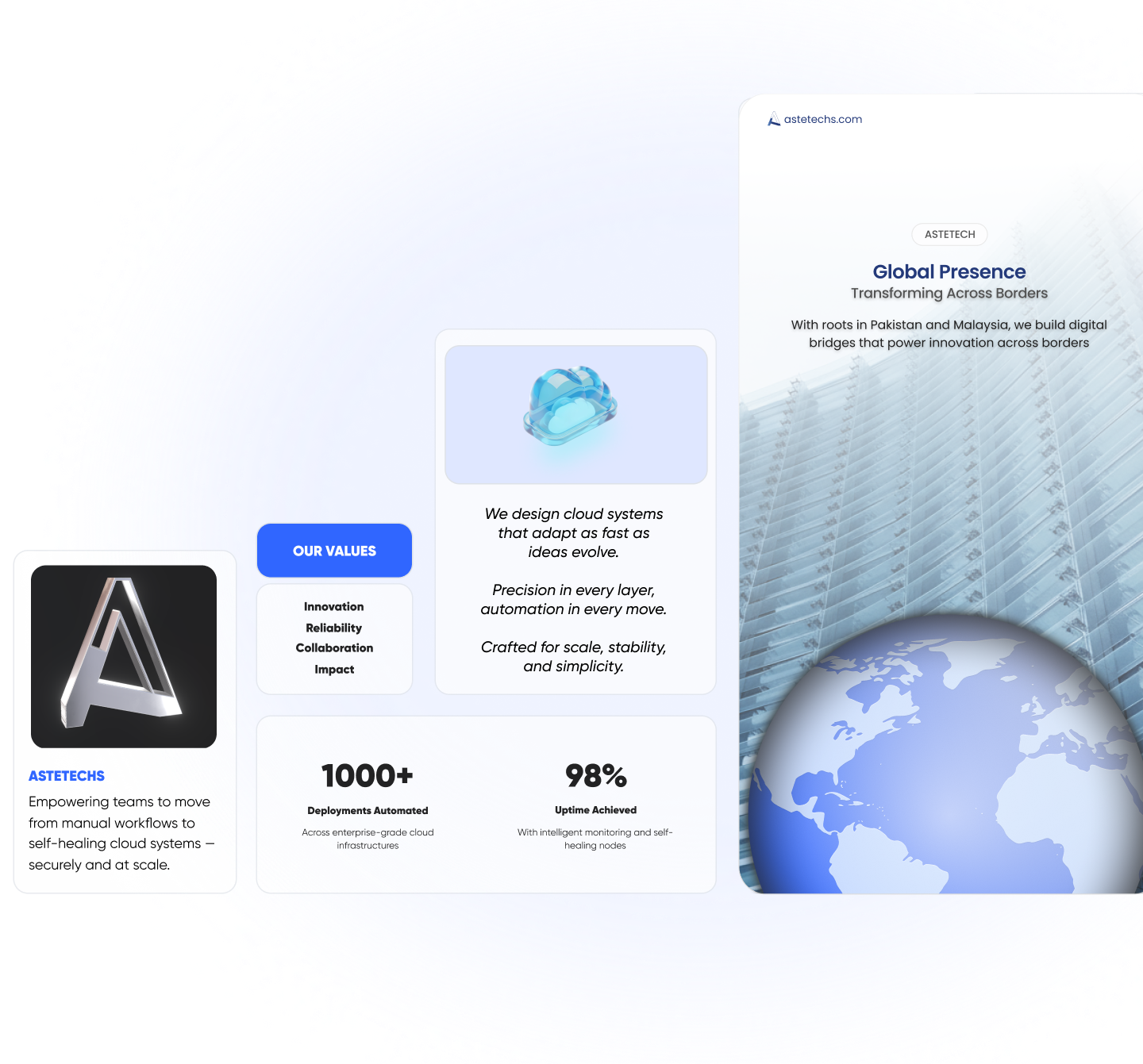 AI, Cloud, and Automation